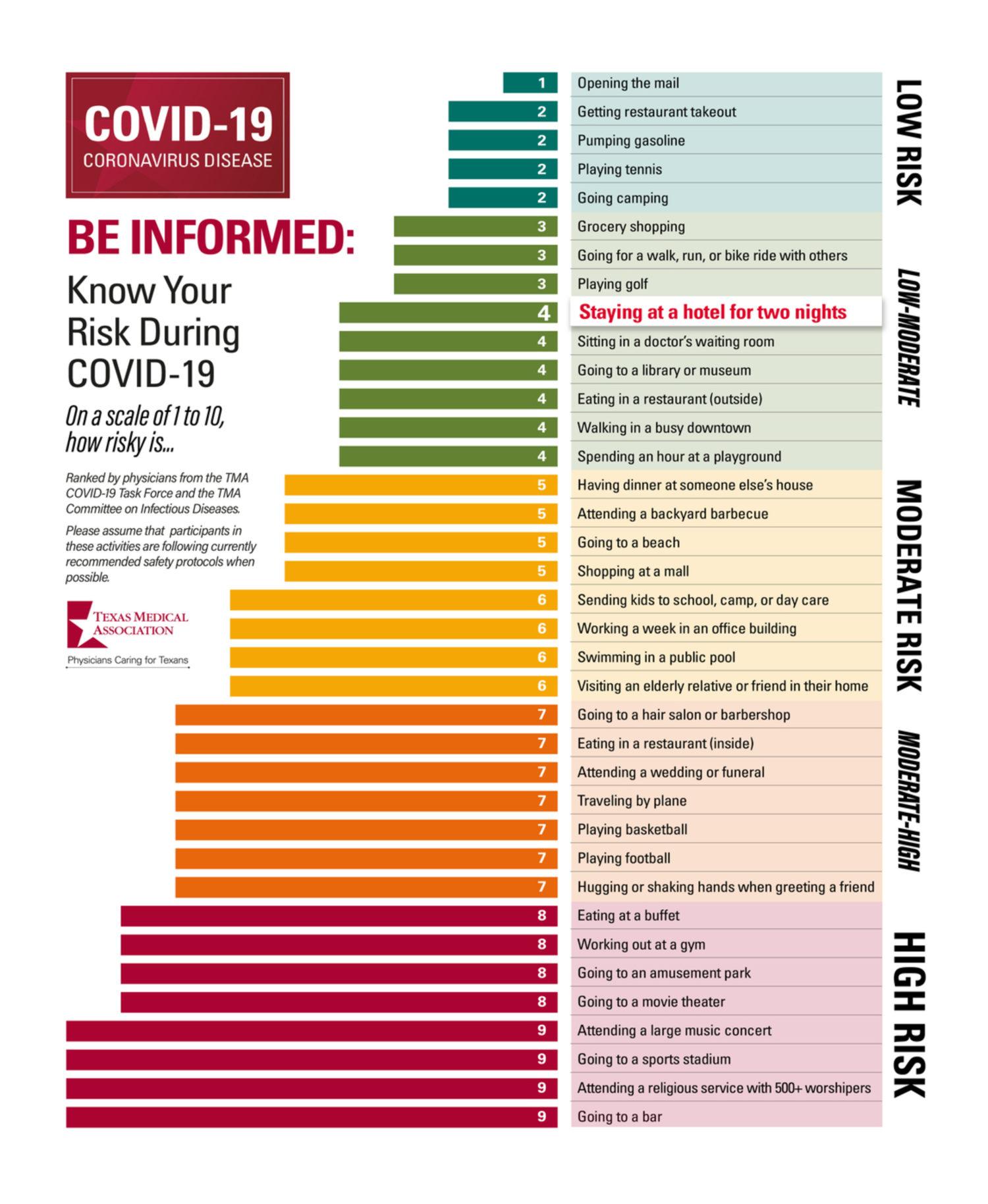 are hotels safe during covid ventilation